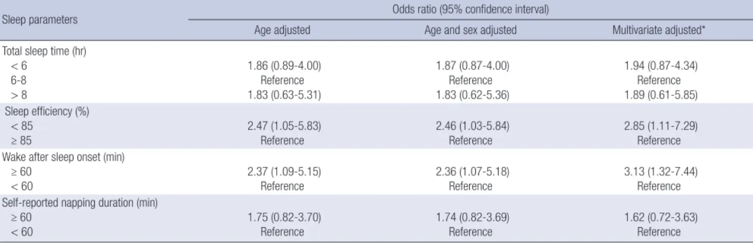Table 4. Age-and sex-adjusted Spearman partial correlation coefficients between indicators of body composition, sleep, and physical activity