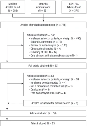 Fig. 1. Flow diagram of systematic review. The flow diagram depicts the detailed  process of systematic literature review according the statement of the Preferred  Re-porting Items for Systematic Reviews and Meta-Analyses (PRISMA) statement