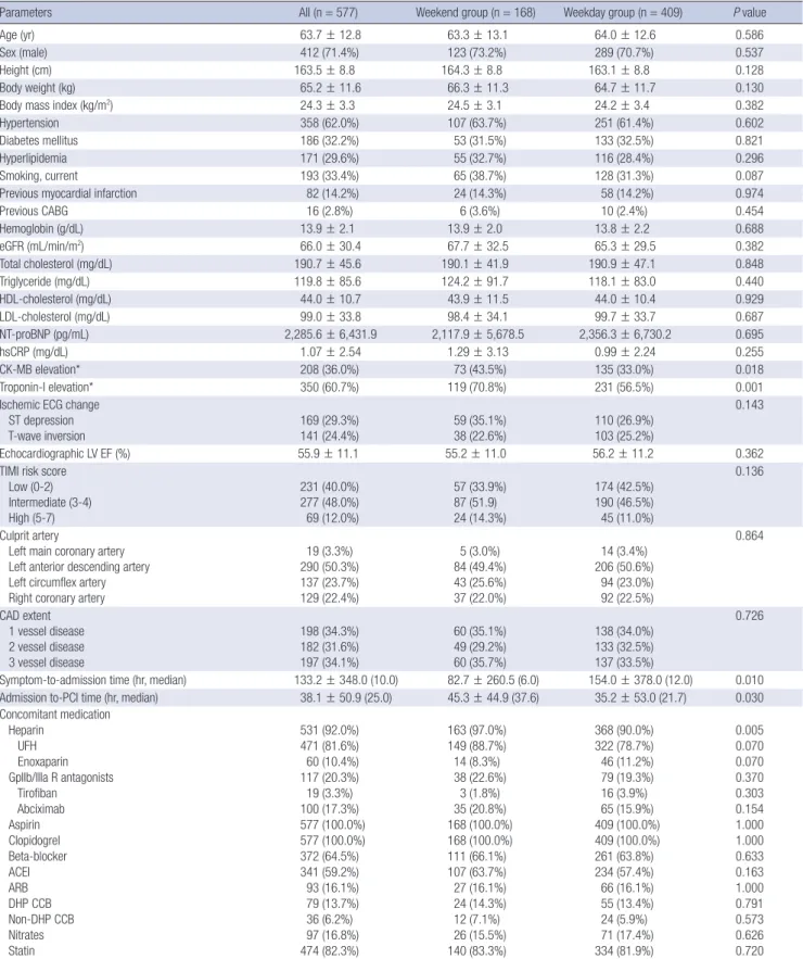 Table 1. Baseline patient characteristics