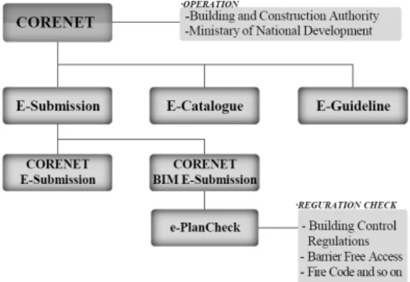 Table  2. Architectural Information System Support  Services 