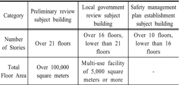 Table 7. Ratio by Architectural design firm size  Category Architectural design 