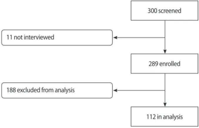 Figure 1. Flow of study participants.