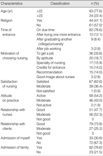 Table 1. Demographic and Clinical Practice Characteristics of