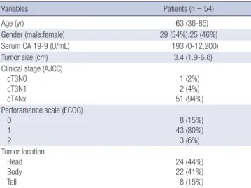 Table 1. Baseline demographics and clinical characteristics