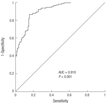 Fig. 1. hMOB3B mRNA expression levels in normal and cancer tissues. BPH, benign  prostatic hyperplasia; CaP, prostate cancer.