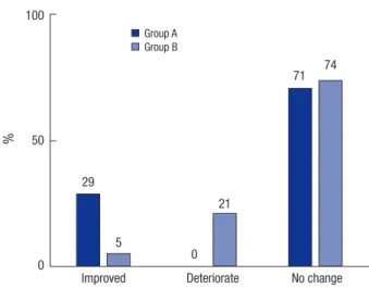 Fig. 2. Proportion of families that were aware of a lack of familial preventative action