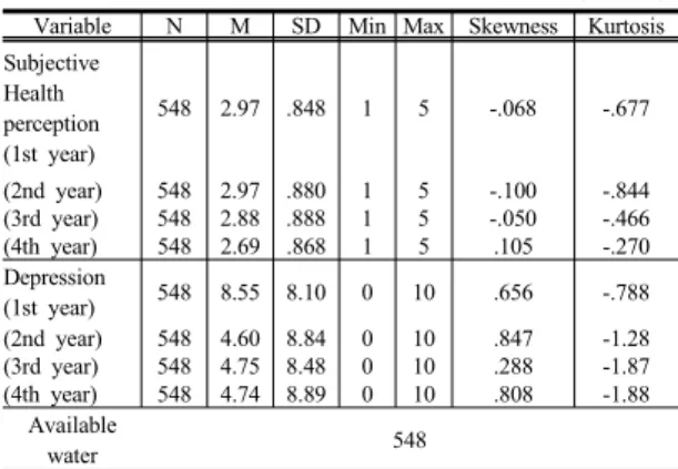 Table  2.  Subjective Health Perception and depression   Technical statistics