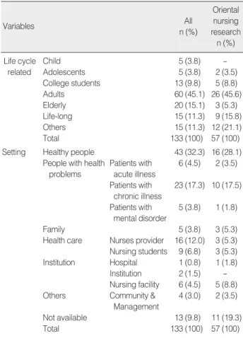 Table 1. Analysis of research subjects