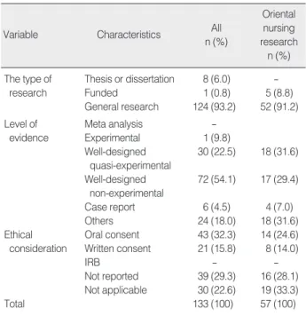 Table 3. The classification of research