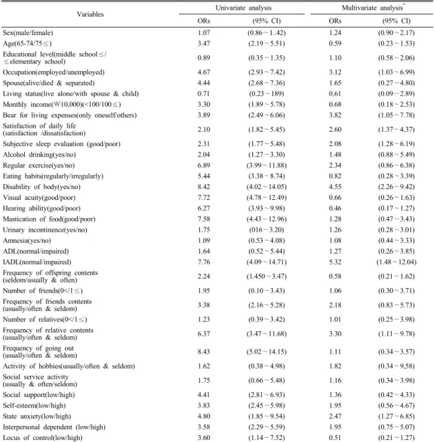 Table 5. Odds ratios and 95% confidence intervals of self-rated health on its associated factors