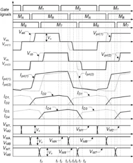 Fig. 3. Proposed converter
