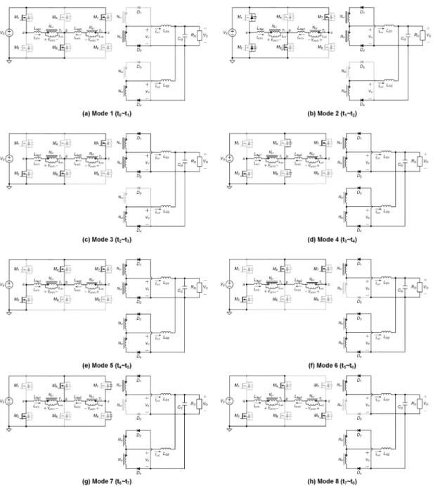 Fig. 6. Mode analysis of the proposed converter 제안하는  회로의  한  주기  동작은  총  16개의  서로  다 른  모드로  나뉠  수  있으며,  반주기를  기준으로  8개의  모 드가  대칭  동작하는  특징을  가진다