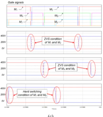 Fig. 10. Switching condition of the conventional converter  (a) 100% load (b) 50% load (c) 20% load