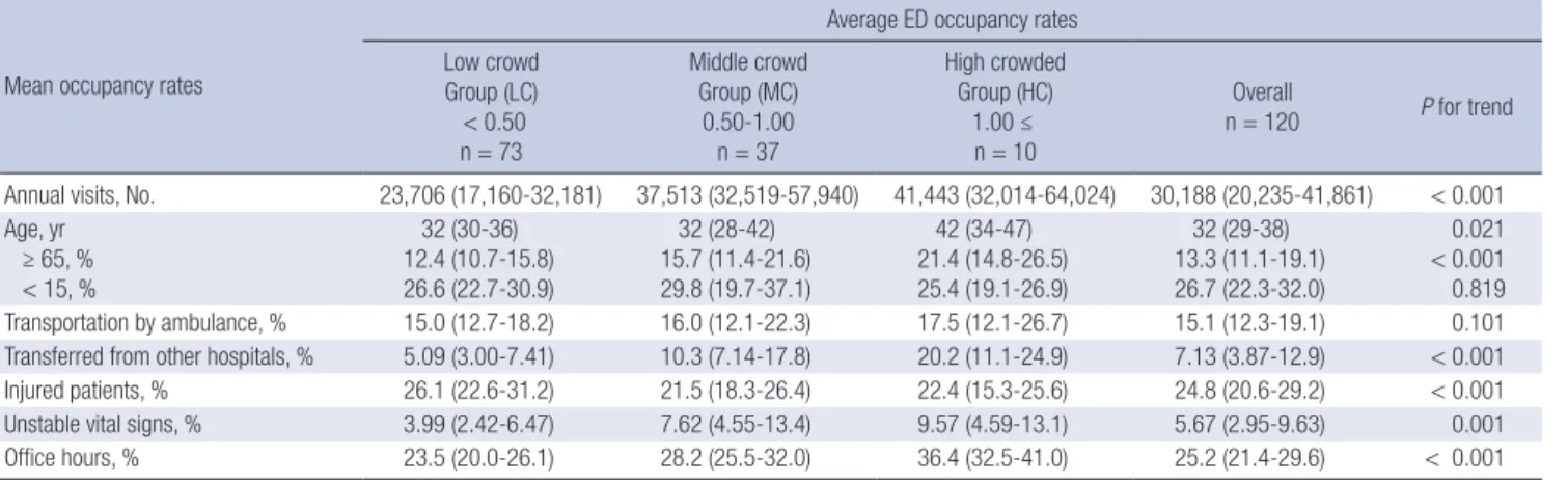 Table 2. Characteristics of throughoutput factors