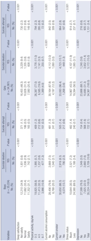 Table 1. Continued