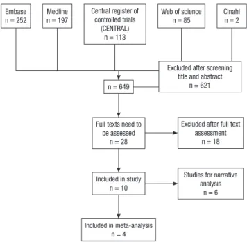 Fig. 1. Flow diagram of selection process.