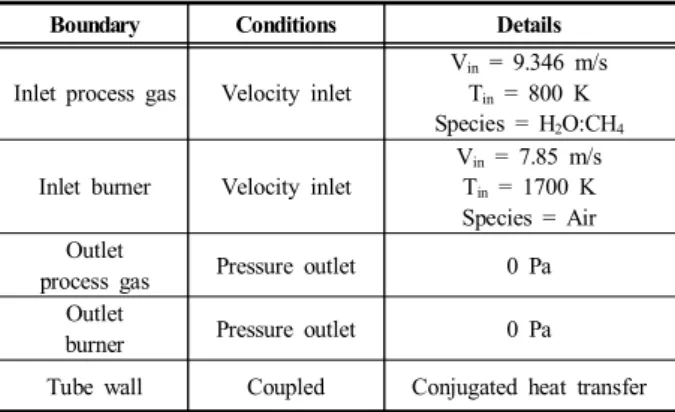 Table  1. Boundary  conditions