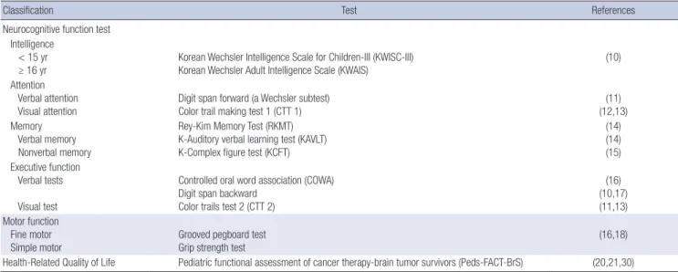 Table 1. Neuropsychological tests and assessment tools