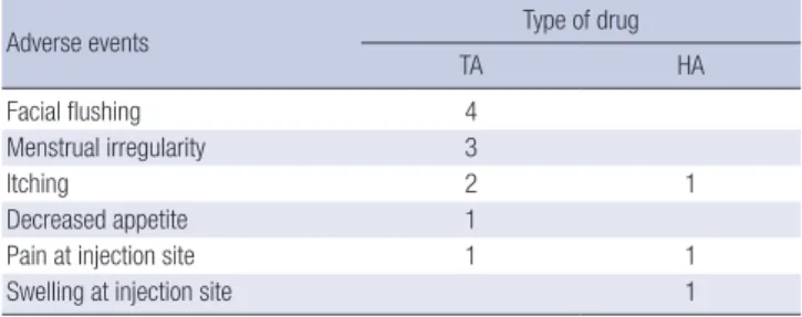 Table 3. Adverse events after hip injection during 12 weeks