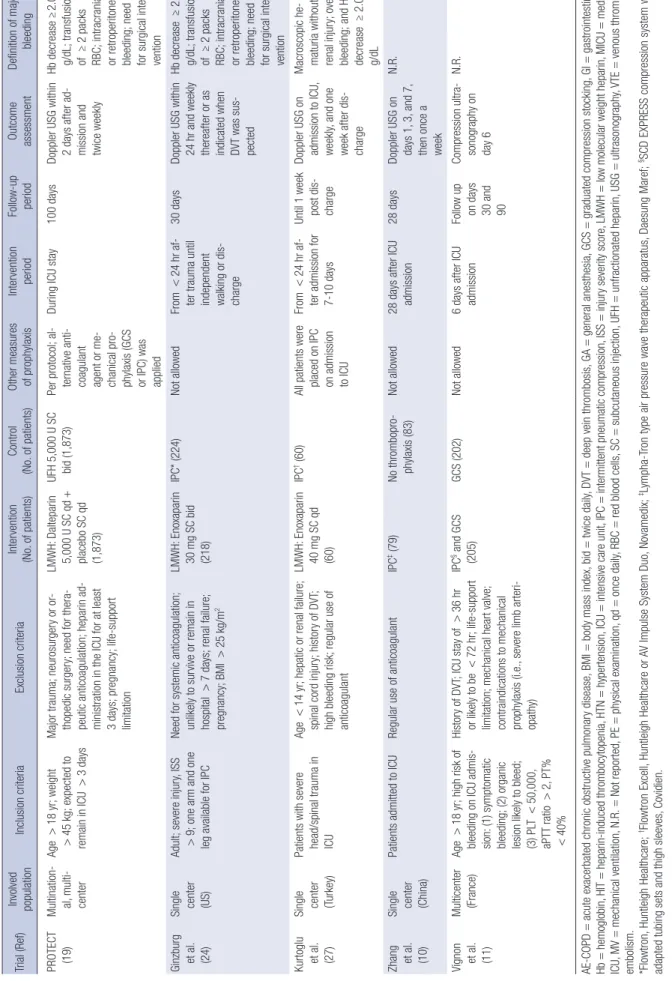Table 1. Continued