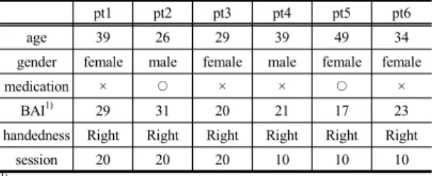 Table 1.  General characteristics of study subjects