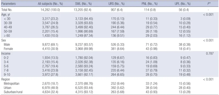 Table 1. Basic characteristics of study population 