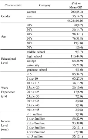 Table 1. General characteristics of the study subjects (N=245) 본  연구대상자의  일반적  특성을  분석한  결과는  다음 과  같다<표  1.>