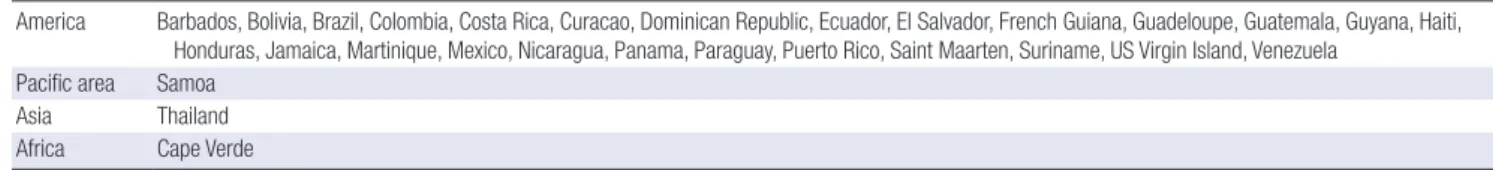 Table 1. Nations that Zika virus has been found from 2015