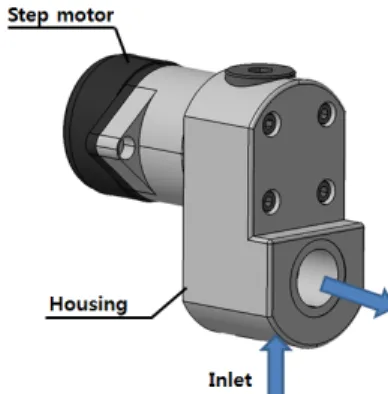 Fig. 1. The electronic expansion valve model
