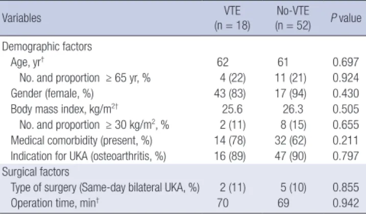 Fig. 2. Serial MDCT venography images showing the natural course of postoperative- postoperative-ly developed proximal DVT following unilateral UKA in a 71-year old female patient