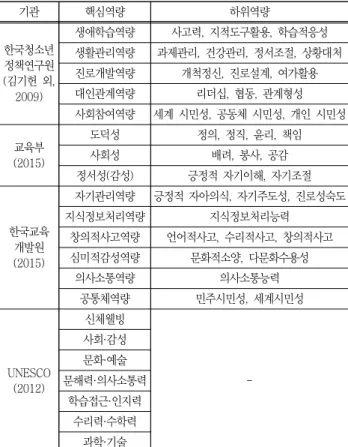 Table  1  Framework  of  Adolescents’  Competency