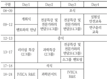 Table  1  Research  procedure