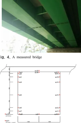 Fig. 3. Section plan and thermo-gauge location in the  bridge specimen 3.2 측정교량 강합성교  실험체의  신뢰성을  검증하기  위하여  측정모 형의  인근에  설치된  유사한  입사각을  갖는  공용교량을  선정하였다