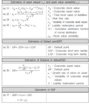 Fig. 1. EDF calculation process