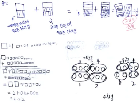 Figure  2.  The  examples  of  using  the  visual  representation  in  routine  problems