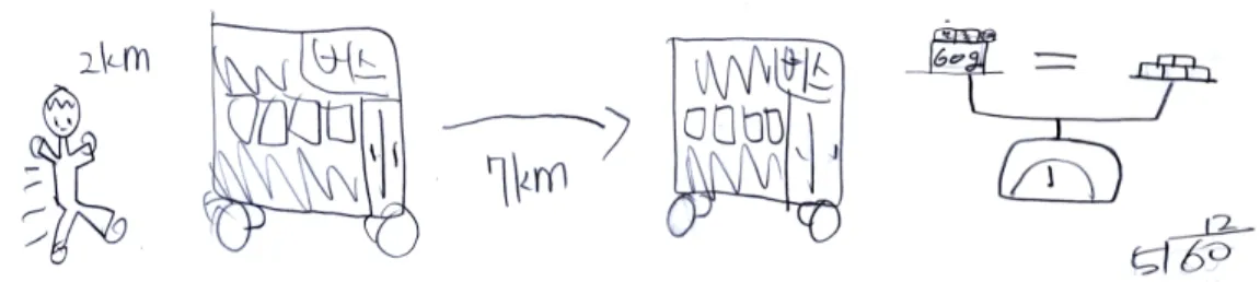 Figure  4.  The  examples  of  the  error  in  non-routine  problems