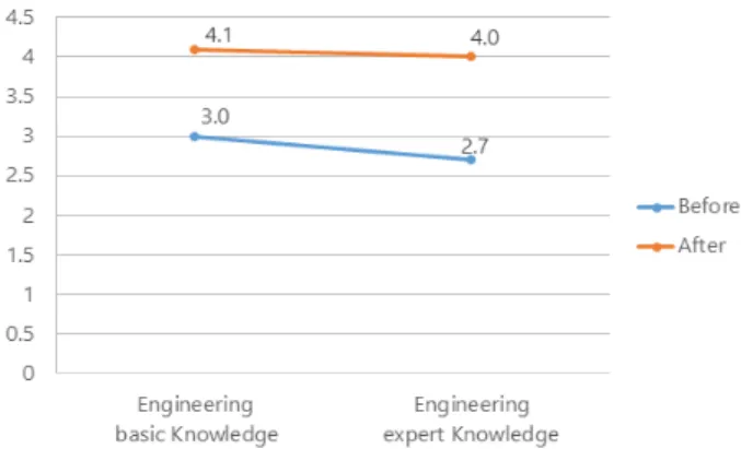Fig.  4  Overall  satisfaction  with  the  curriculum