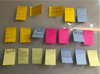 Fig. 2 Post-it notes with the concept of finding a smartphone