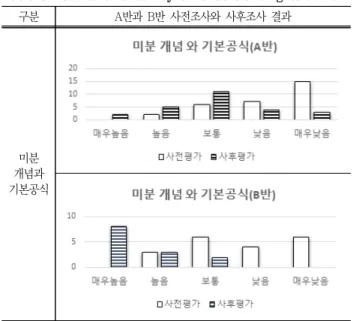 Table  4  The  result  of  the  lecture  evaluation  of  very  much  yes  and  yes