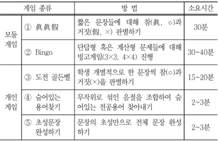 Table  3  Types  of  typical  review  games