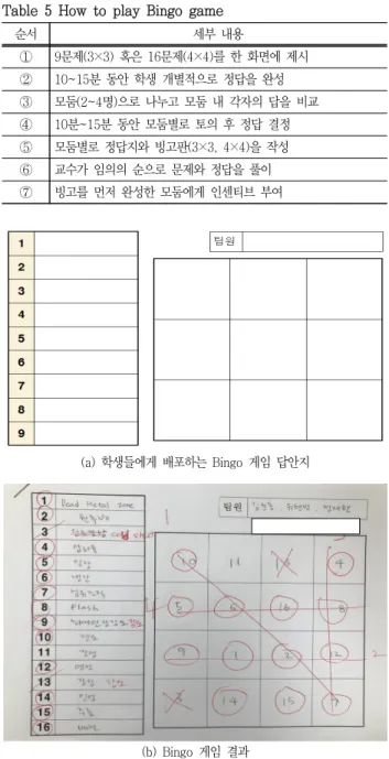 Fig.  1  Example  of  Jin-jin-ga  game