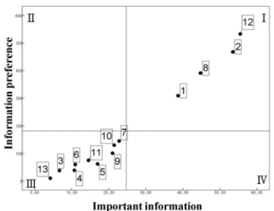 Fig. 10. Preferred source of information and primary  source of information for your everyday  functional cosmetics.