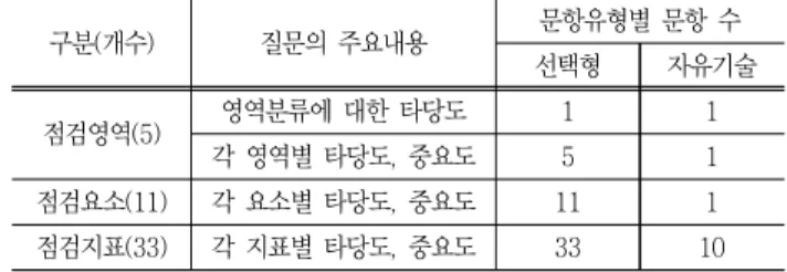 Table  2  1st  statement  contents