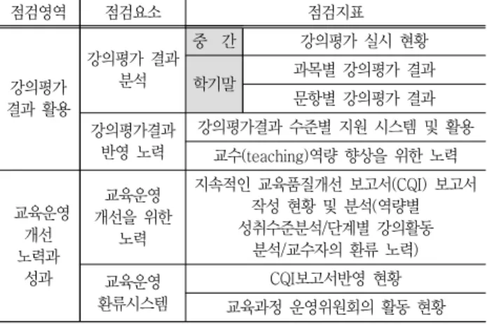 Table  11  Final  classification  of  indicators 