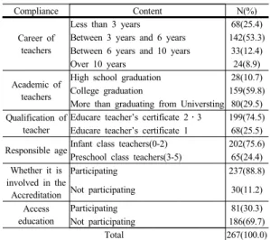 Table 2. The contents of the survey by category