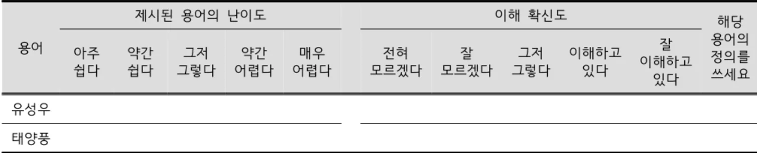 Table  1.  An  example  of  developed  test  paper