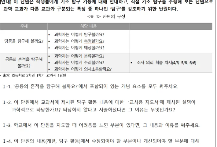 Figure  1.  Example  of  1st-Survey  Items