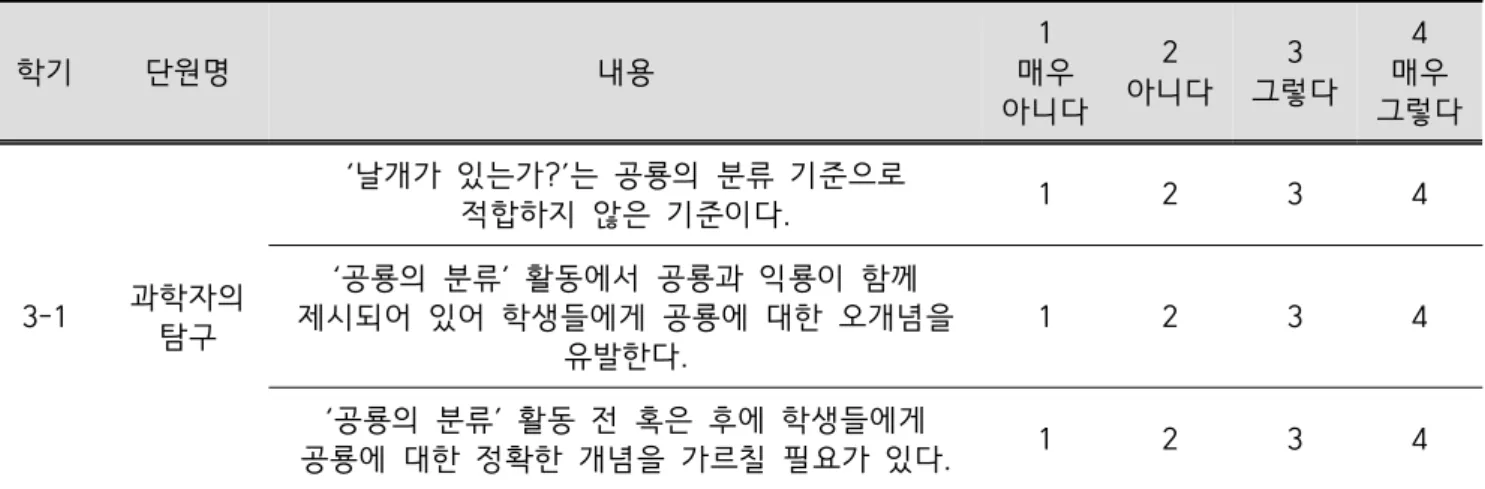 Table  2.  Example  of  2nd-Survey  Items