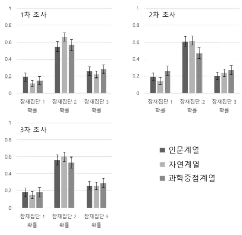 Figure  2.  Comparison  of  potential  group  probabilities  by  tracks