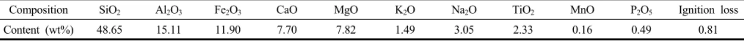 Table  1.  Composition  of  Scoria